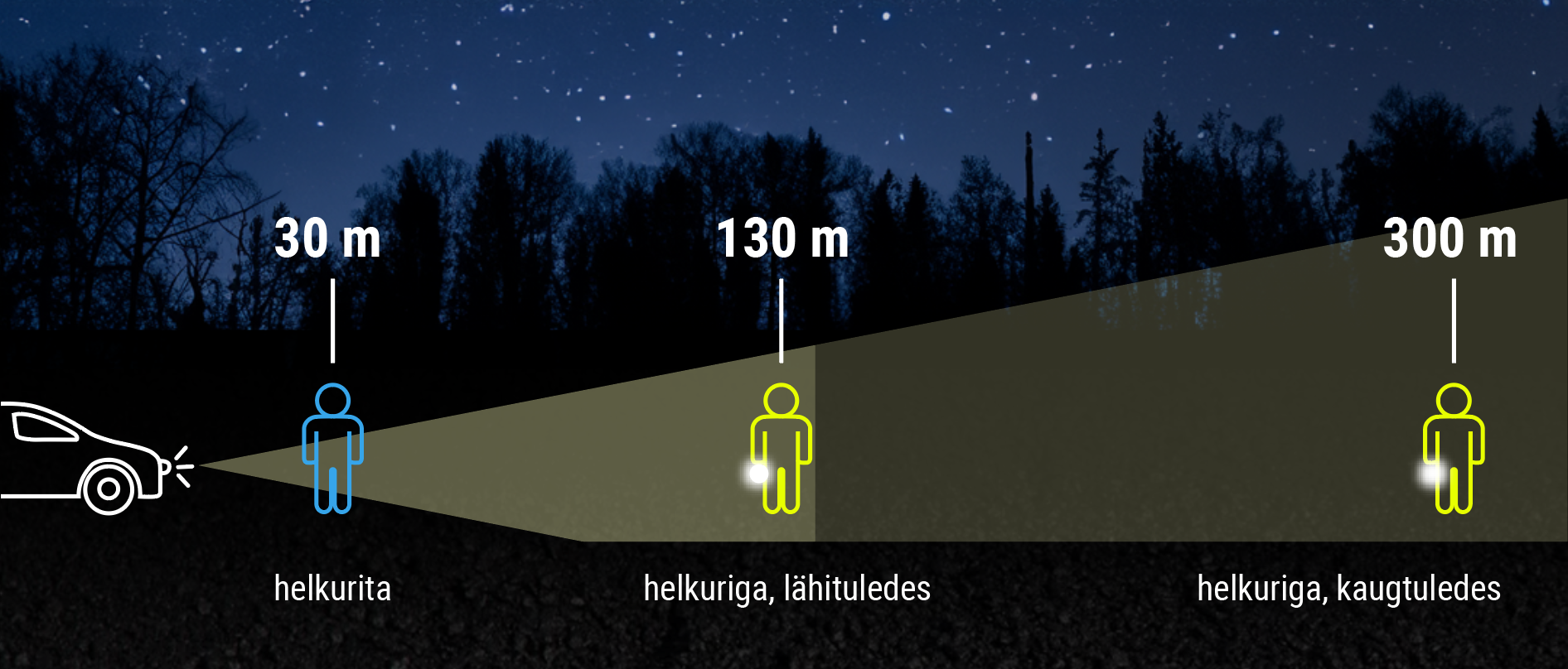 Pildil on inimene nähtav sõidukile helkuriga ja ilma helkurita