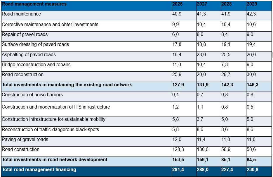 Road management measures