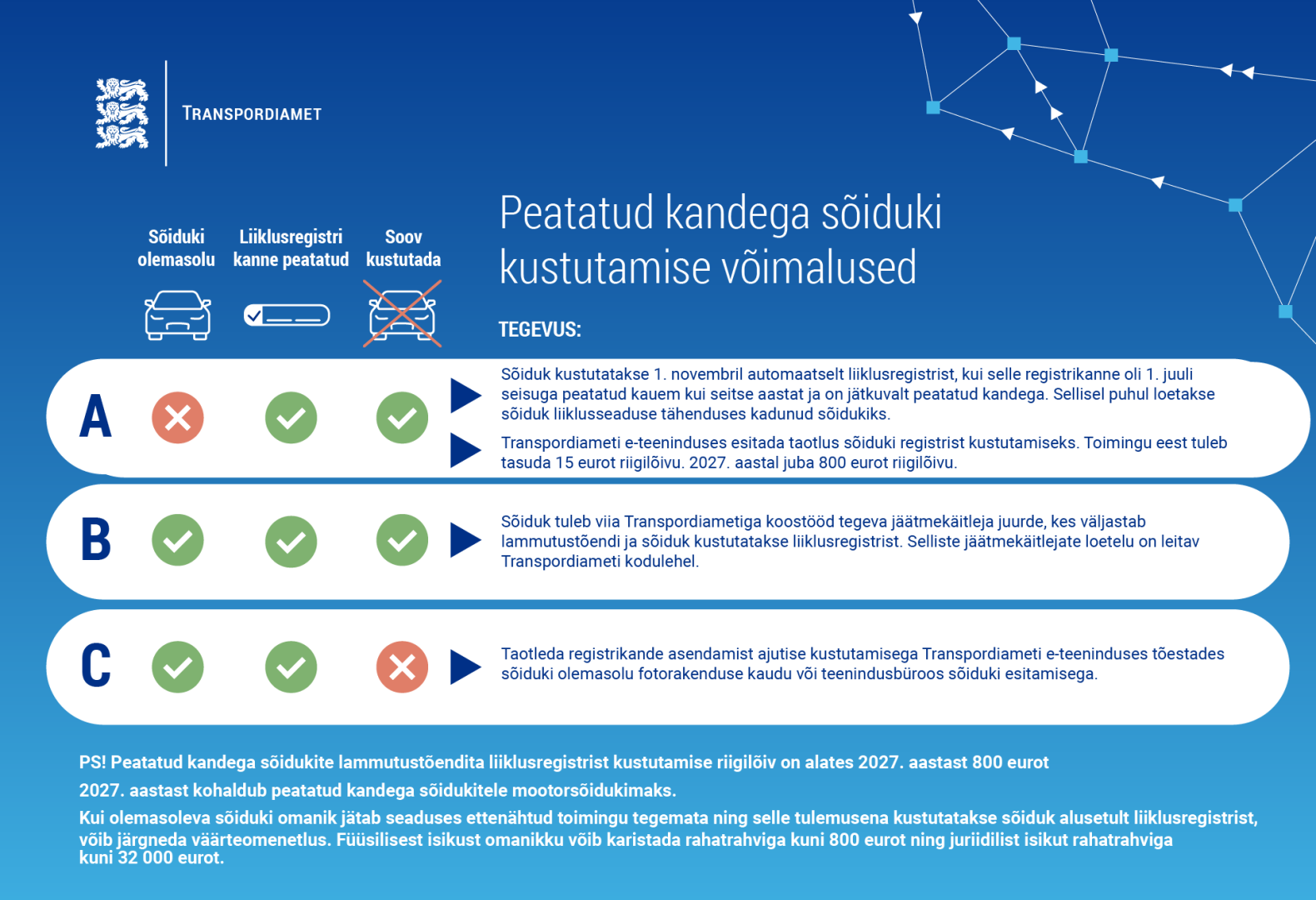 Peatatud kandega sõiduki kustutamise võimalused